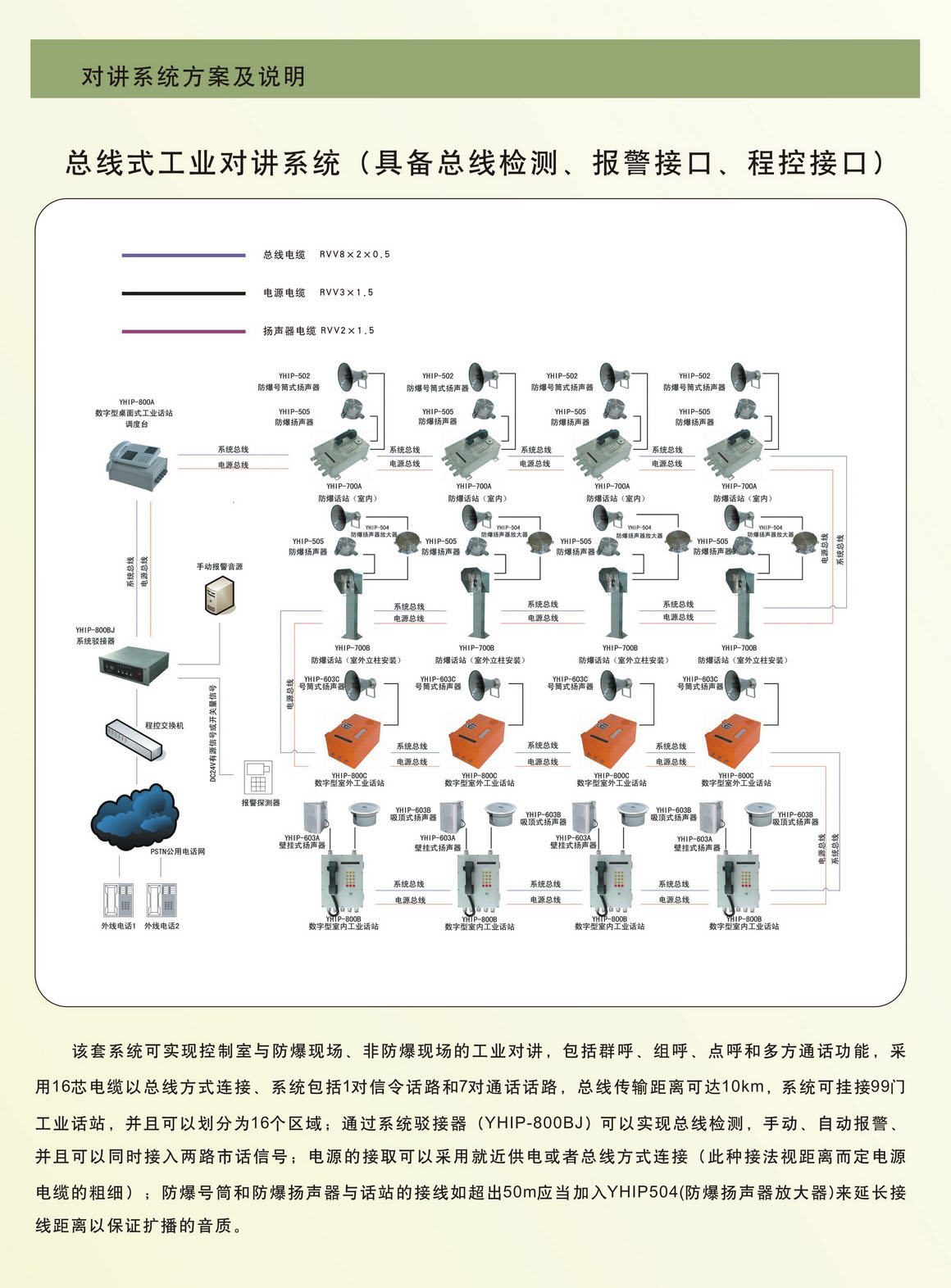 總線式工業(yè)對講系統(tǒng)